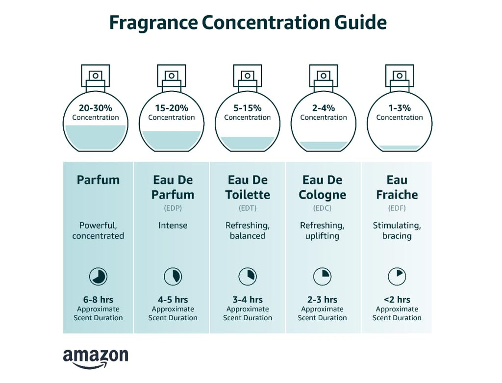 Eau de Toilette A350136