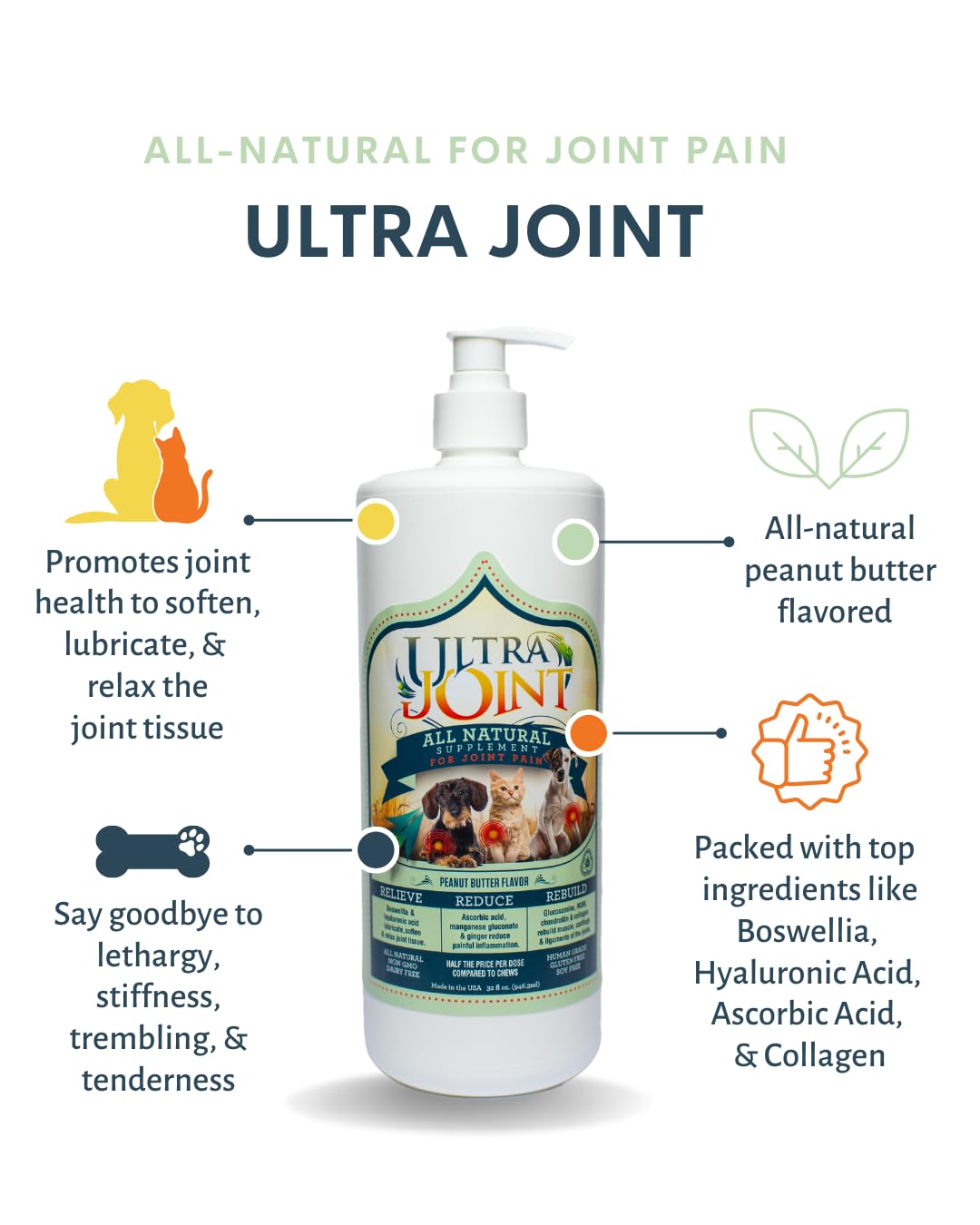 Liquid Joint Support Supplement for Dogs 32 oz Z38179