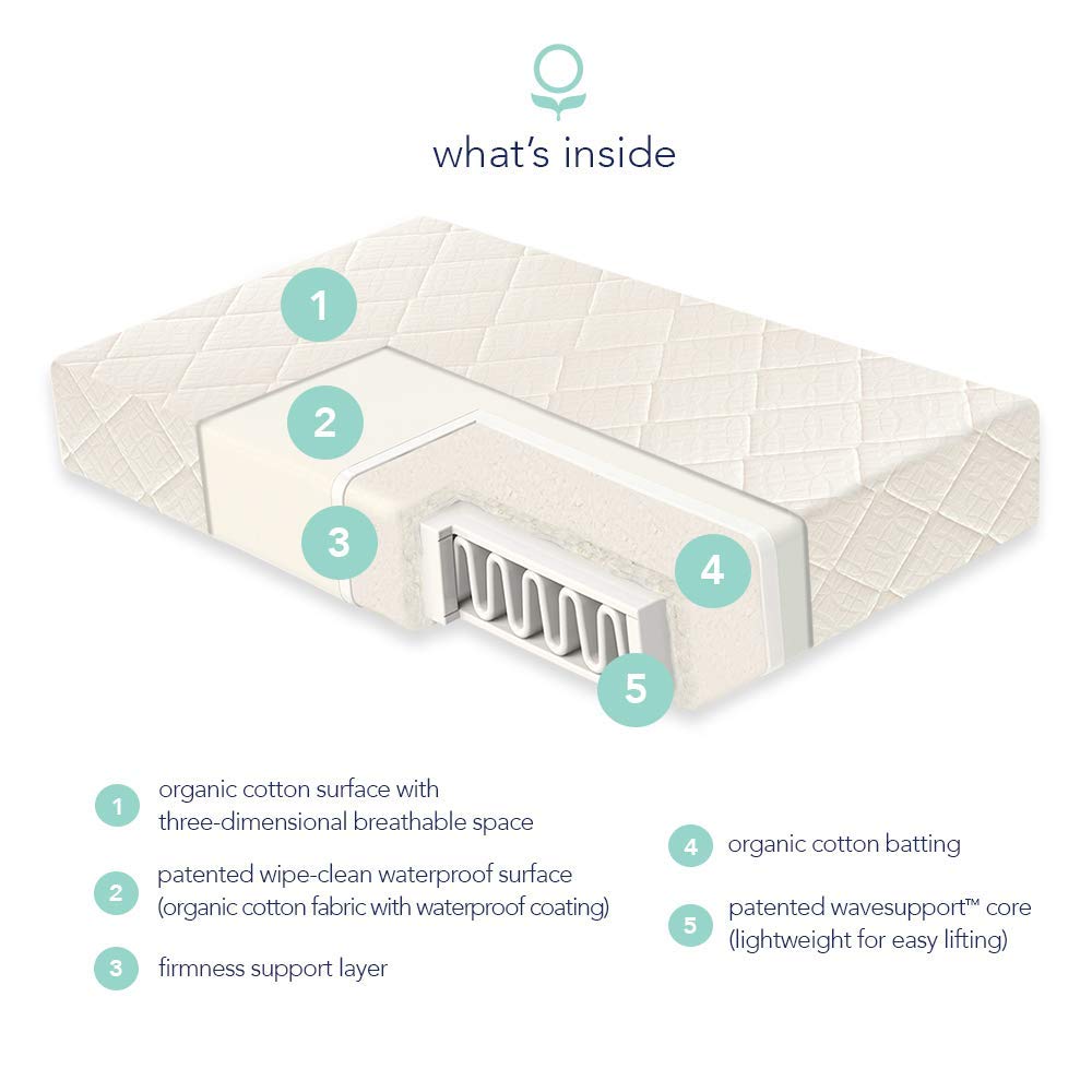 Organic 2-Stage Baby Crib Mattress B48306
