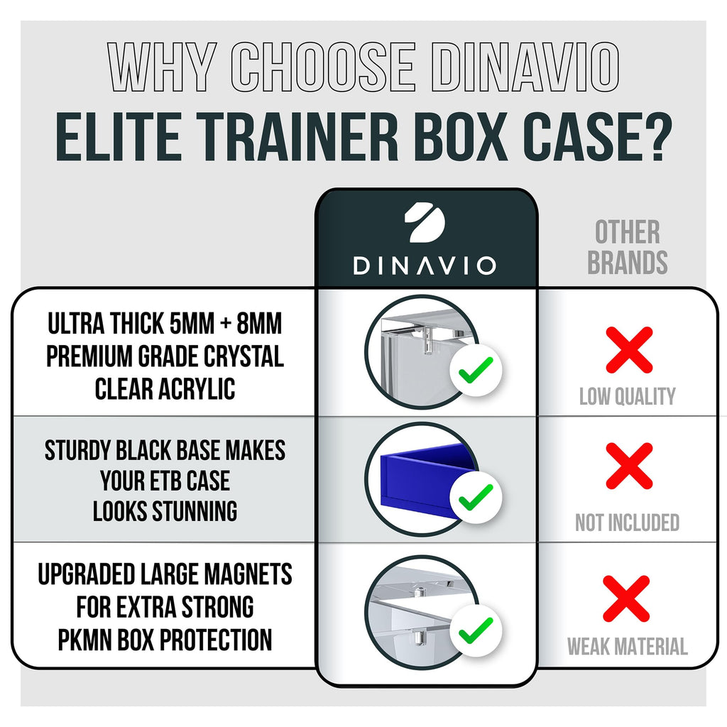 Acrylic Elite Trainer Box Protector Case C67598
