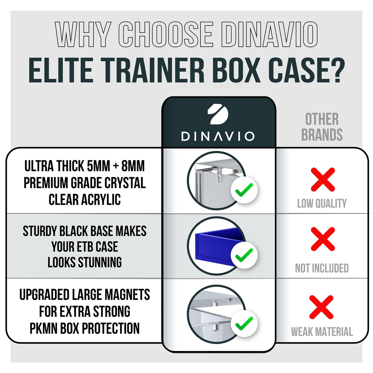 Acrylic Elite Trainer Box Protector Case C67598
