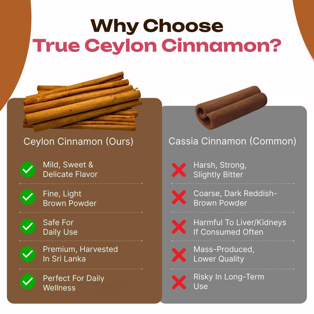 Pure Ceylon Cinnamon Capsules, 2,000mg, Non-GMO, Gluten-Free P281980