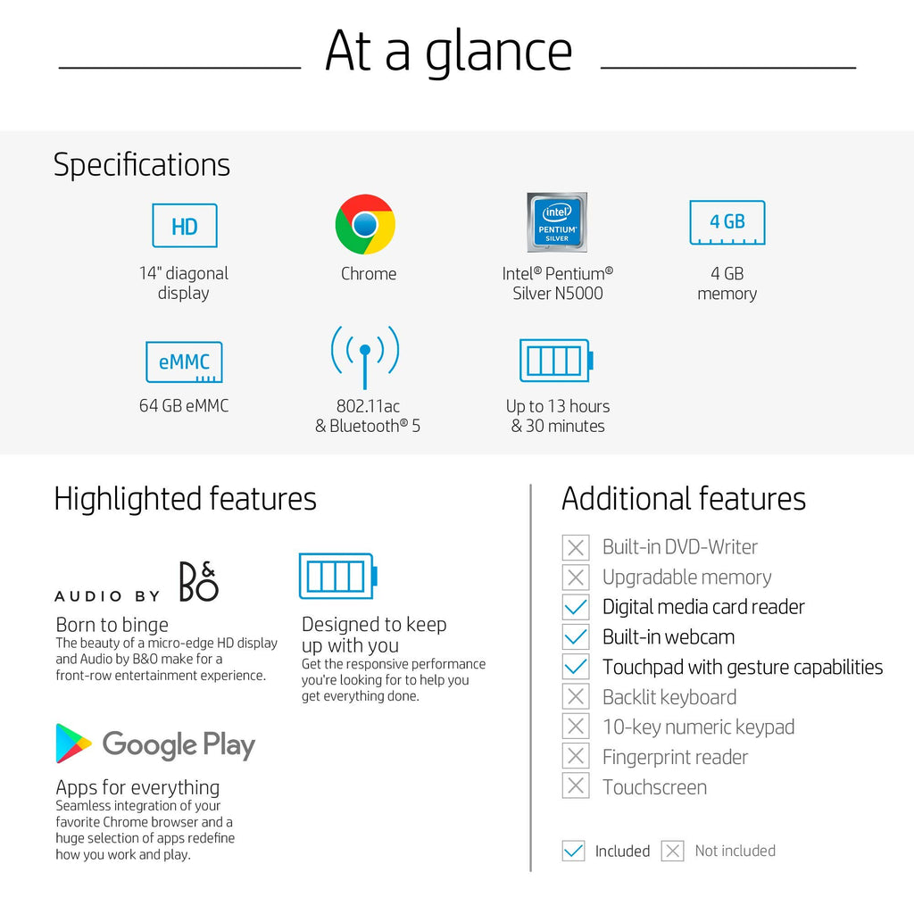 14in HD Chromebook M5165