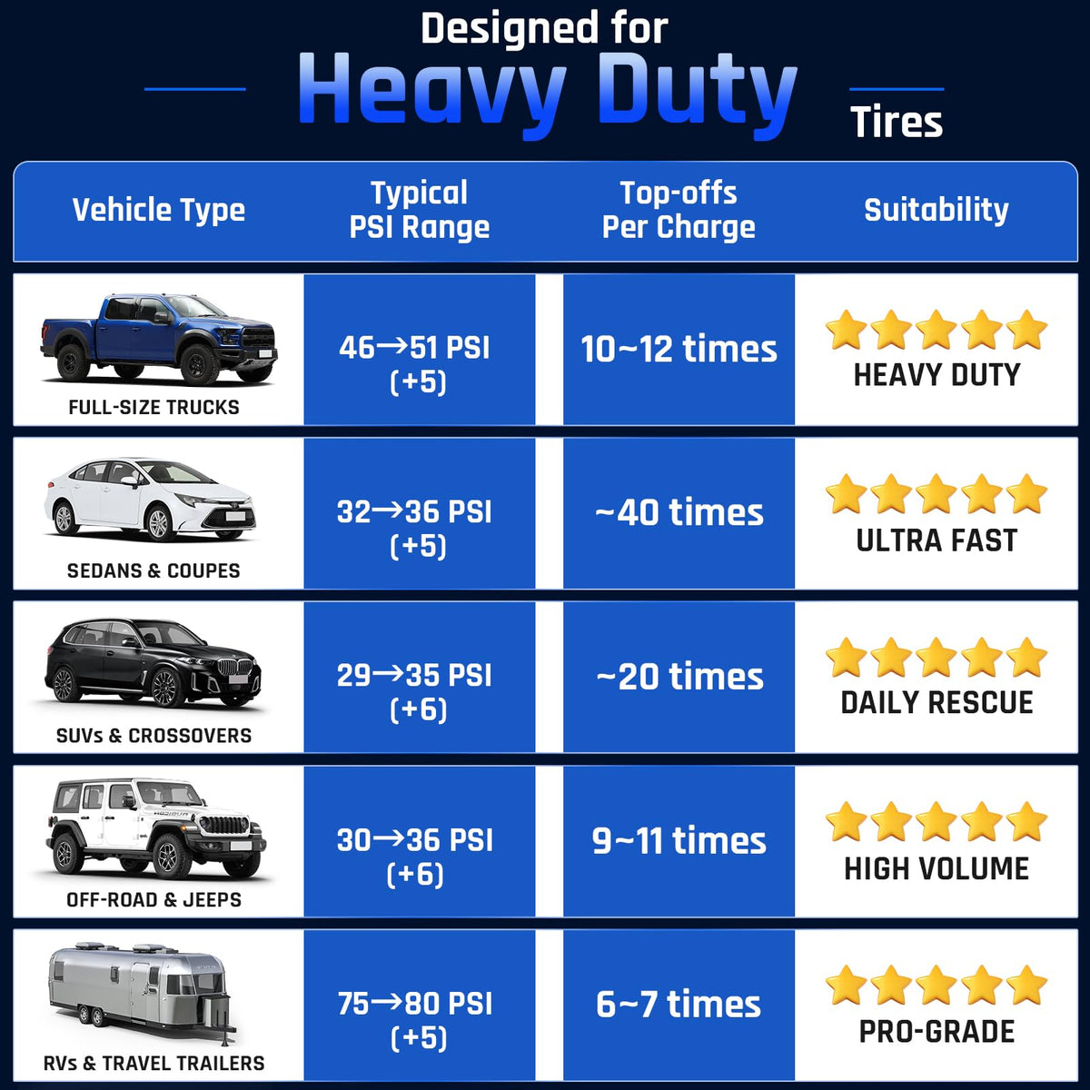 Heavy Duty Portable Air Compressor H181