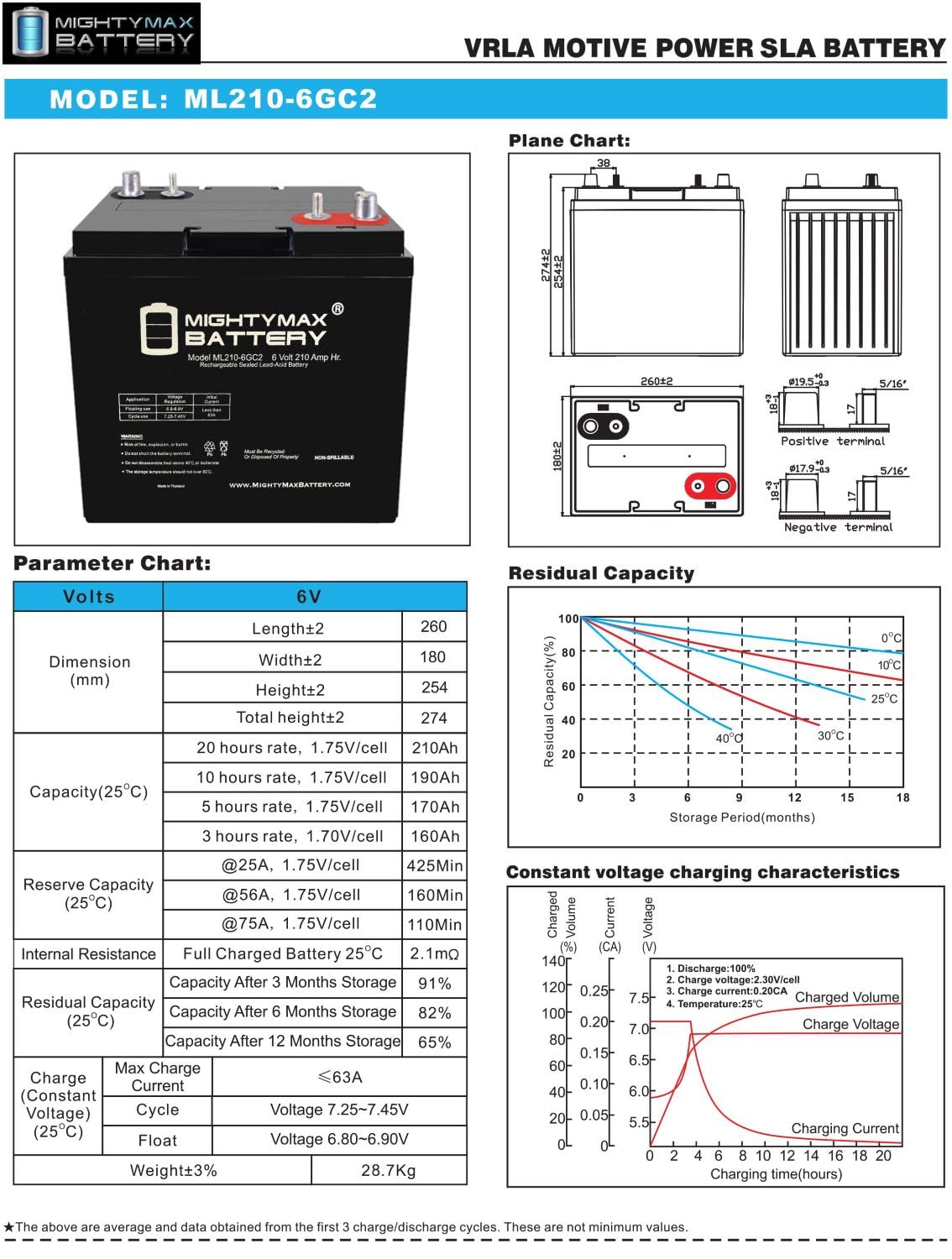 6V 210AH Dual Terminal SLA Deep Cycle Battery 4 Pack O7677