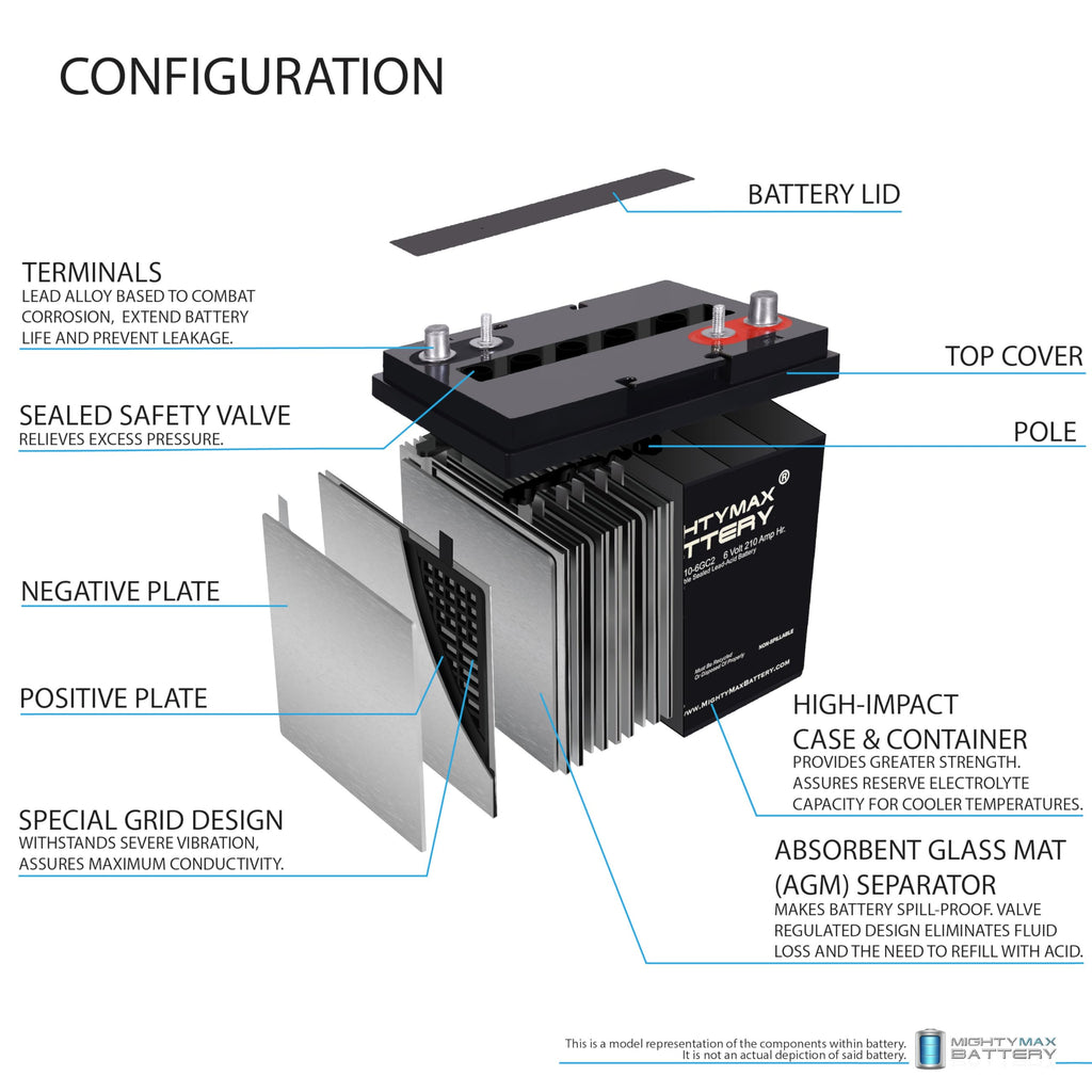 6V 210AH Dual Terminal SLA Deep Cycle Battery 4 Pack O7677
