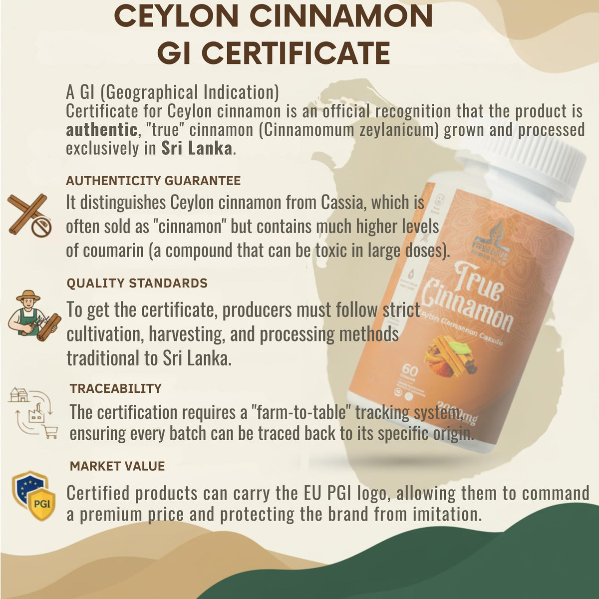 Pure Ceylon Cinnamon Capsules, 2,000mg, Non-GMO, Gluten-Free P281980
