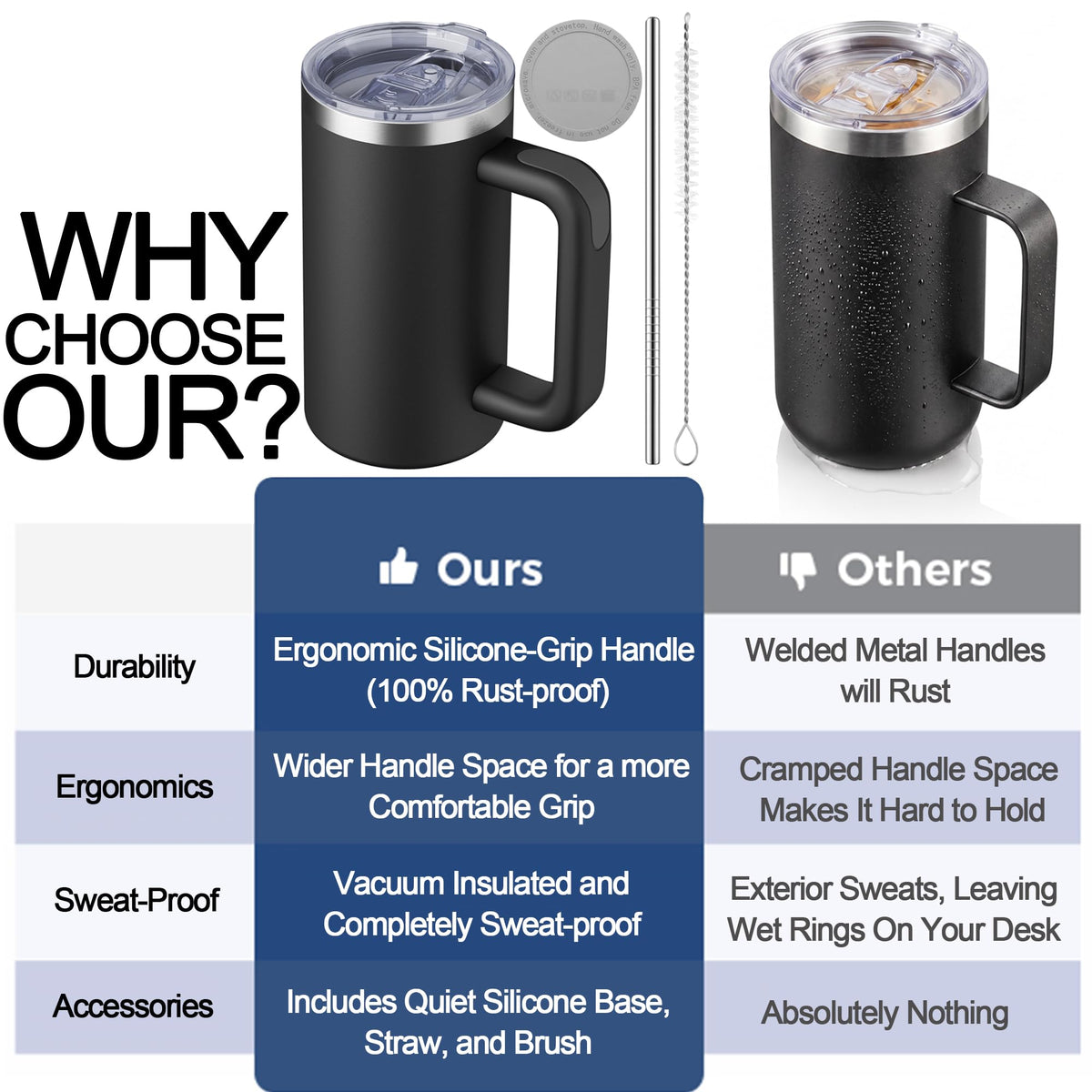 20oz Insulated Coffee Mug With Handle Ocean Blue M334